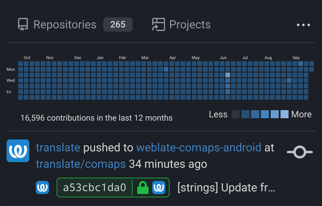 User translate on Codeberg showing consistent activity from pushing translations from Codeberg Translate to various repositories on Codeberg